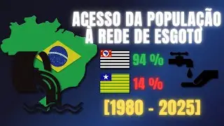 Acesso da População Brasileira ao Sistema de Esgoto (1980 - 2025)