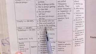 Adverb of Frequency || English grammar ||