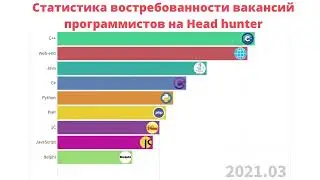 Programmer vacancies from the site hh