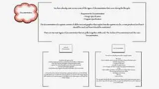 Software - Systems Lifecycle: Documentation