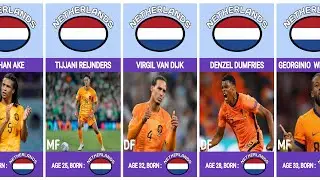 The Netherlands Squad Euro 2024 l UEFA EURO