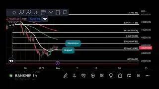 NIFTY PREDICTION FOR TOMORROW & BANKNIFTY ANALYSIS FOR 14TH FEB 2023 | MARKET ANALYSIS FOR TOMORROW