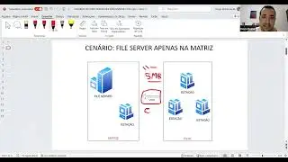 Como Desenhar e Implementar um Ambiente de File Server Para Empresas Que Possuem Filiais
