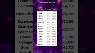 LPN / LVN Paycheck (Salary) Average Income by State