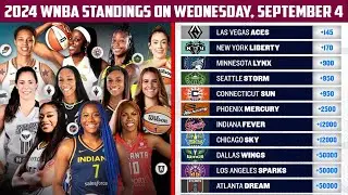 WNBA Standings Today on Wednesday, September 4, 2024.