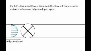 Fluid Mechanics:  Topic 8.2 - Developing and fully-developed flow in pipes