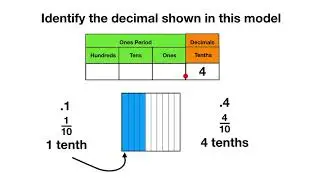 Decimal Models to Tenths