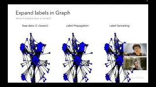 Fraud detection in NebulaGraph, NebulaGraph DGL integration