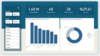 Power BI ile Adım Adım Dashboard Eğitimi (İnsan Kaynakları Raporu)