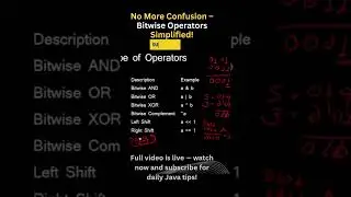 Left Shift & Right Shift in Java | Bitwise Operators Made Easy 🔥 