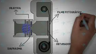 Como funciona a Câmera Fotográfica
