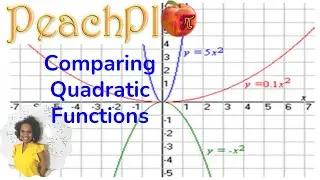 Comparing Quadratic Functions