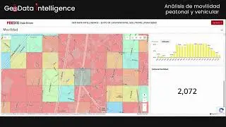 Análisis de movilidad y afluencia peatonal y vehicular #geodata