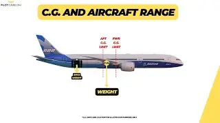 Pilot Assessment Question Answered: Where To Load the Bags to Increase the Range of an Aircraft?