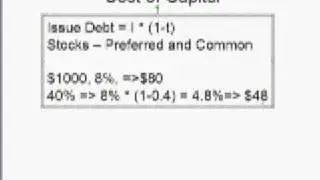 Introduction to Cost of Capital