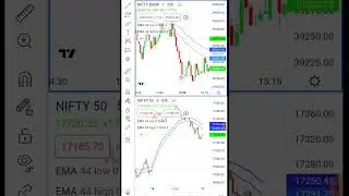 Best indicator strategy for interaday | bank nifty , nifty 50 strategy