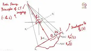 Lec 43 Cone beams, parallel beams and the Feldkamp algorithm