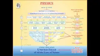 Palestra Introdutória da Meditação Transcendental - John Hagelin