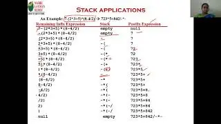 LEC4 CONVERSION OF INFIX EXPRESSION TO POSTFIX EXPRESSION