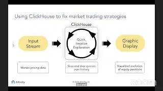 Altinity: Helping Users Build Fast, Cheap, Modern Analytic Stacks | DoK Ecosystem Day