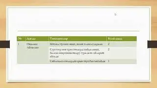 Болашақ энергиясы. 8 сынып, 4 сабақ, 3 бөлім