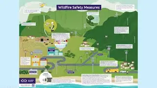 Public Safety Power Shutoff (PSPS) Program Waianae Community Discussion - June 27, 2024