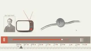 Infographic review 