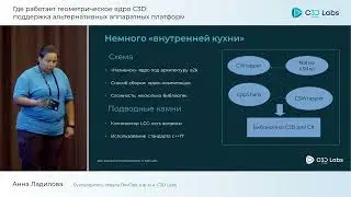 Где работает геометрическое ядро C3D: поддержка альтернативных аппаратных платформ