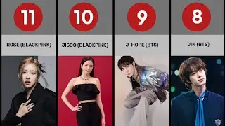Comparison: Most loved k-pop idols in India
