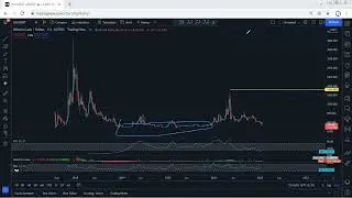 Bitcoin Cash Analysis for January 23 , 2022 - BCH