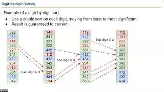 CS61B - Spring 2023 - Lecture 35 - Radix Sorts