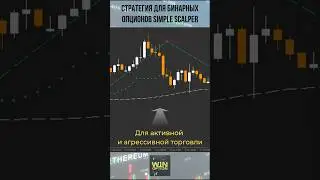 Стратегия для бинарных опционов Simple Scalper