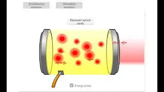 LASER AND STIMULATED EMISSION | PHYSICS ANIMATIONS AND SIMULATIONS | PHET SIMULATIONS
