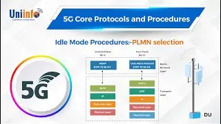 Idle Mode Procedures:-PLMN selection | 5G Core Protocols and Procedures | #UNIINFO