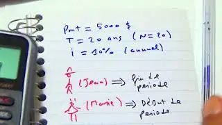 Finance avec SHARP EL-738/ Valeur future Annuité (début vs. fin de période)