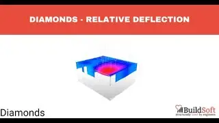 Diamonds - Relative deflection
