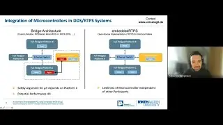 ROS 2 Embedded Working Group - meeting #14 - October 2021