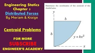 Determine the coordinates of the centroid of the shaded area. Distributed Forces | Engineers Academy