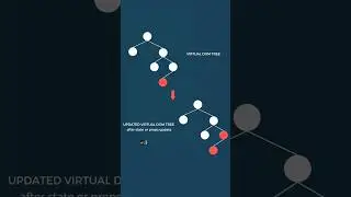 Virtual DOM in React || Virtual DOM, Reconciliation #shorts @MayankTyagi