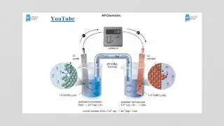 AP Chemistry Review of Redox and Electrochem