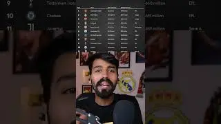 Messi inter Miami is 10 times more Expensive than Ronaldo Al nassr !! Divyansh