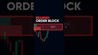 FREE Order Block indicator on TradingView