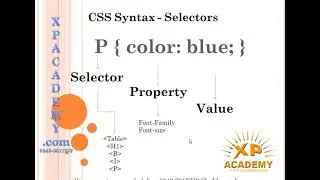 css syntax  in css - 3-   css syntax