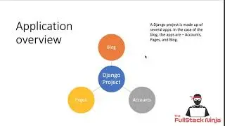 introduction to Django models (Create a Blog application using Django)