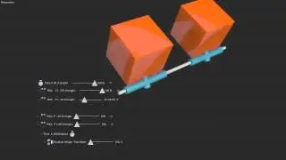 Double Axis Shift