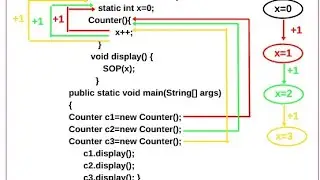 What is Static Variable in Java Easily Understand
