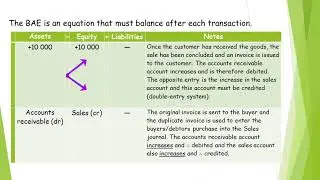 Invoice