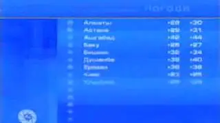Прогноз погоды ТК 