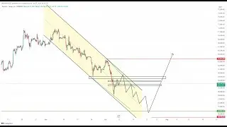 BTC PRICE PREDICTION , DONT BUY ANYTHING ? WILL WE SEE ANOTHER CRASH IN THE MARKET ?