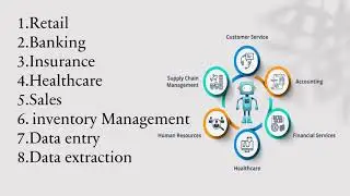 Introduction to RPA | Robotic Process Automation